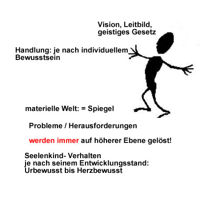Seelenkind