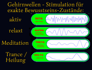 Gehirnwellen